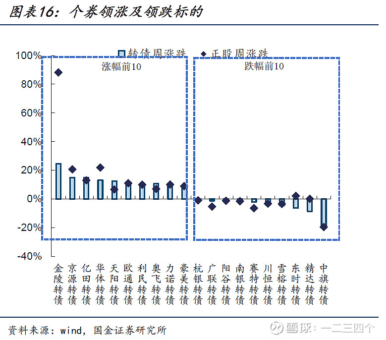 6月25日洪城转债上涨2.3%，转股溢价率6.76%