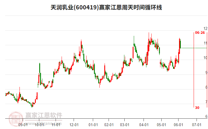 6月25日洽洽转债上涨0.35%，转股溢价率199.26%