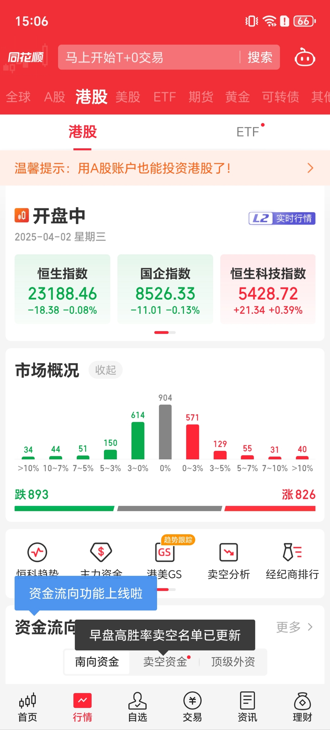 港股市场热点扩散 南向资金转向消费板块