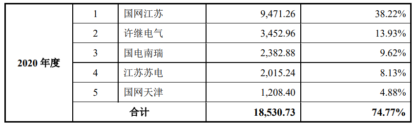 过会逾一年未提交注册，大明电子主板IPO卡在哪