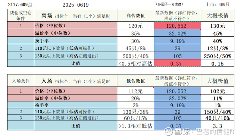 6月27日齐鲁转债下跌1.7%，转股溢价率0.76%