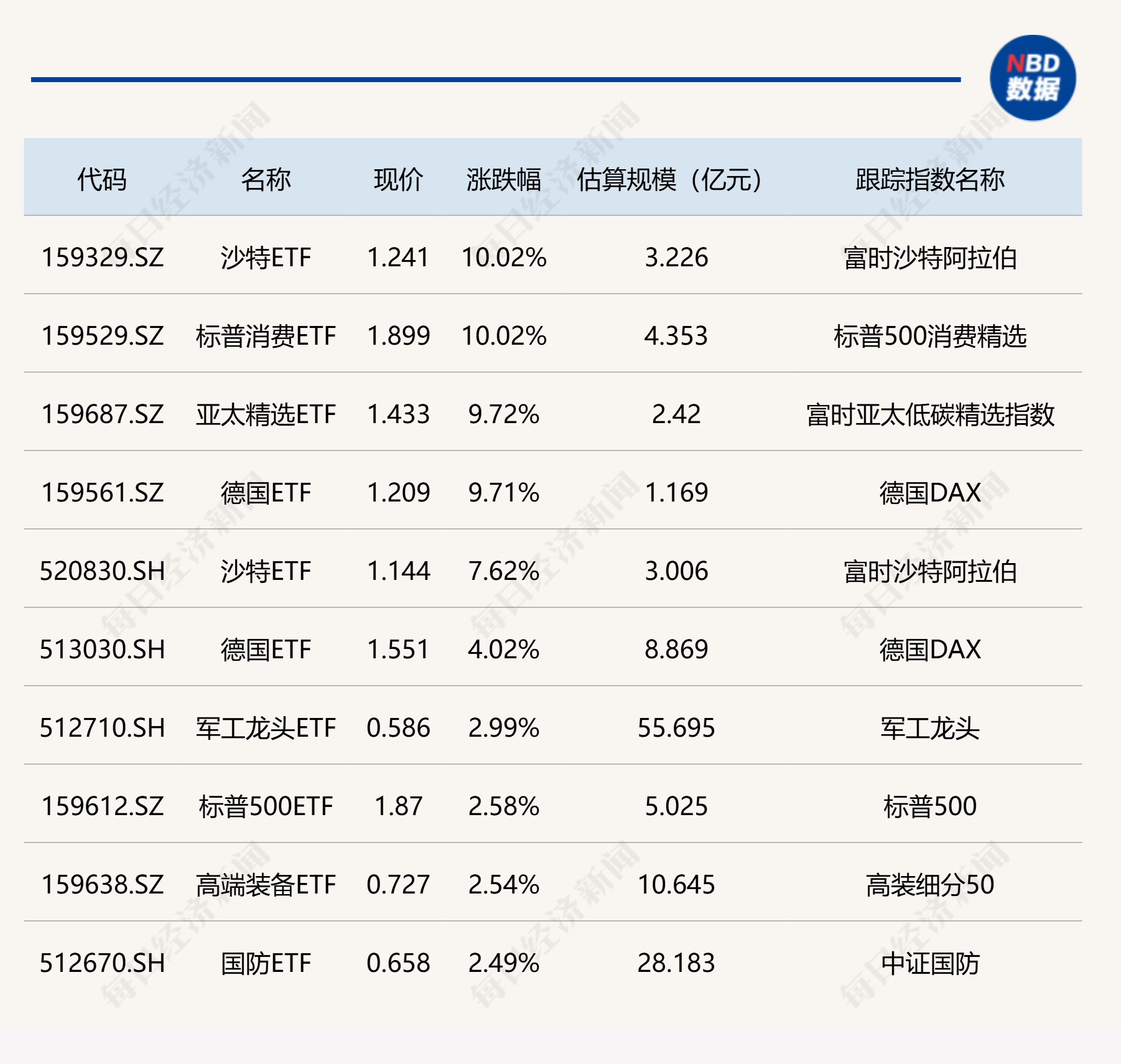 6月27日清源转债上涨0.53%，转股溢价率28.28%