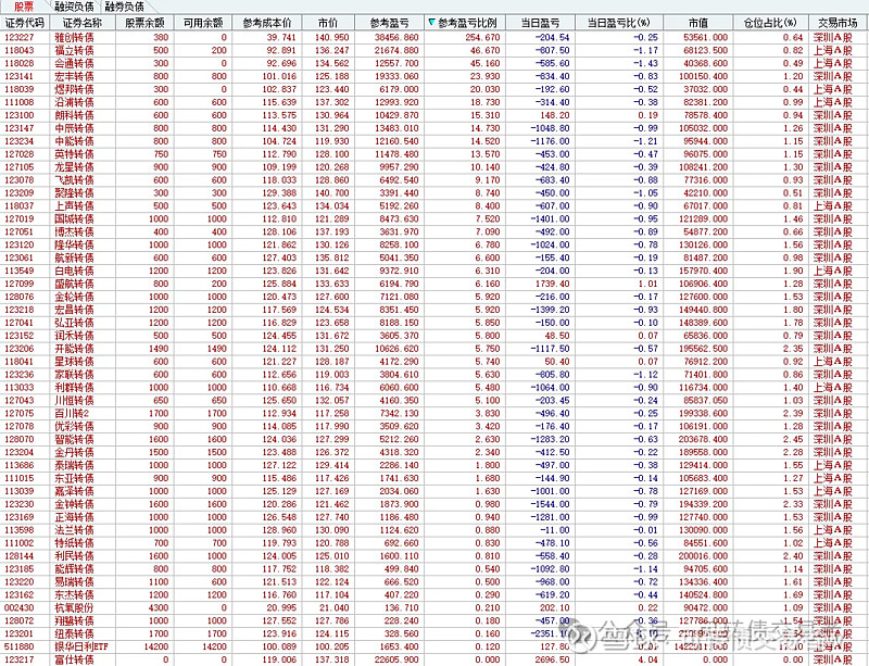 6月27日齐鲁转债下跌1.7%，转股溢价率0.76%