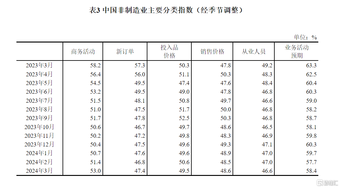 6月PMI数据传递积极信号 我国经济景气水平总体保持扩张