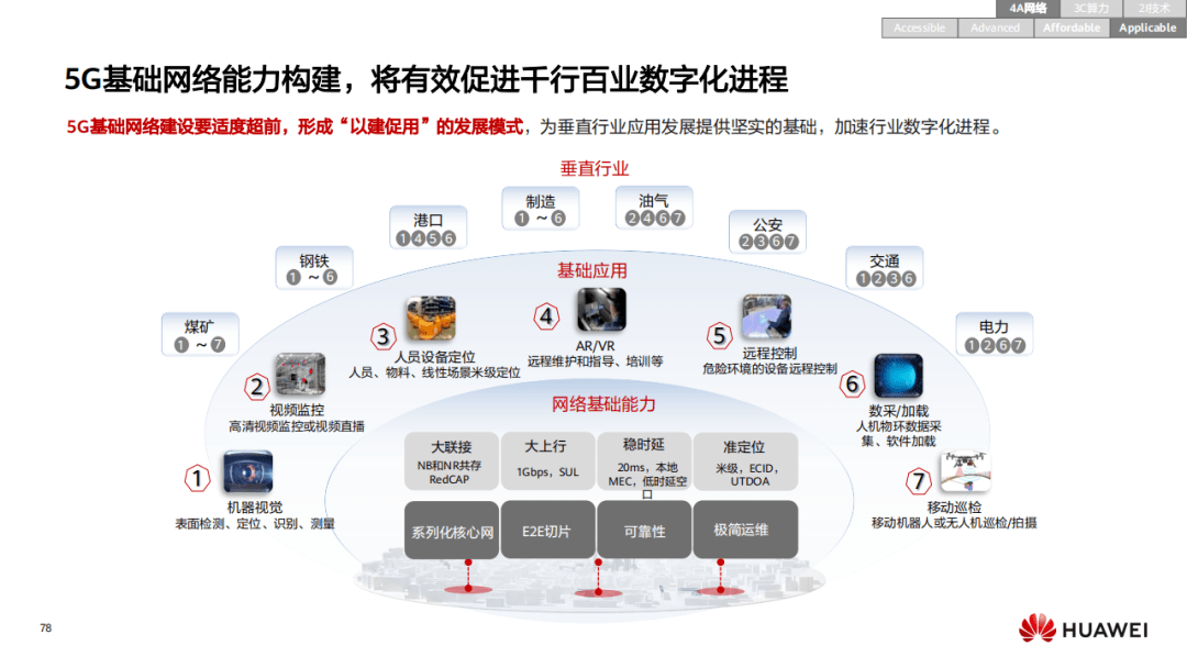 悦康药业与华为数字化战略合作取得阶段成果