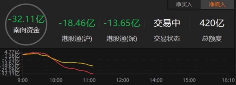港股市场流动性显著改善 更多利好改革正在路上