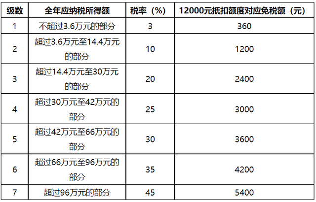 热点追踪｜领取个人养老金为何要缴税？