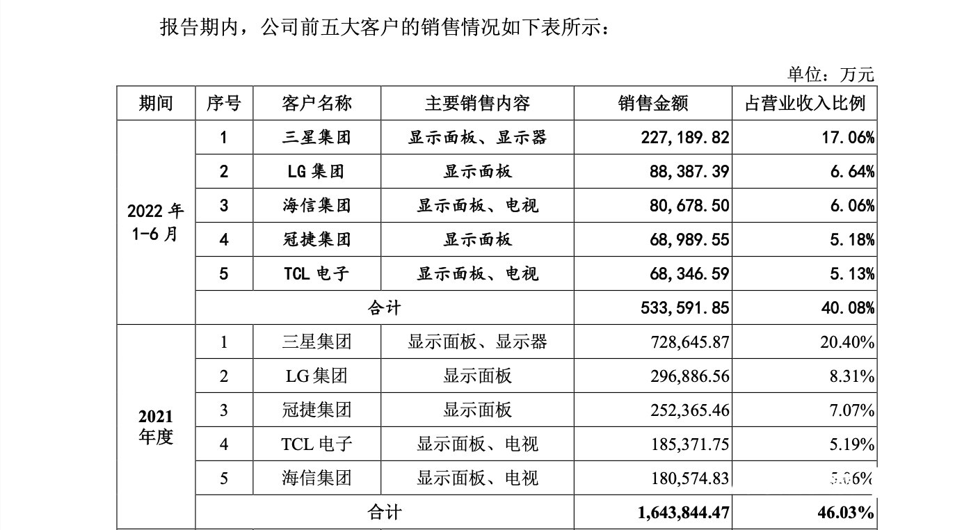 国货航IPO：业绩更低的情况下，总市值能否超过东方物流？