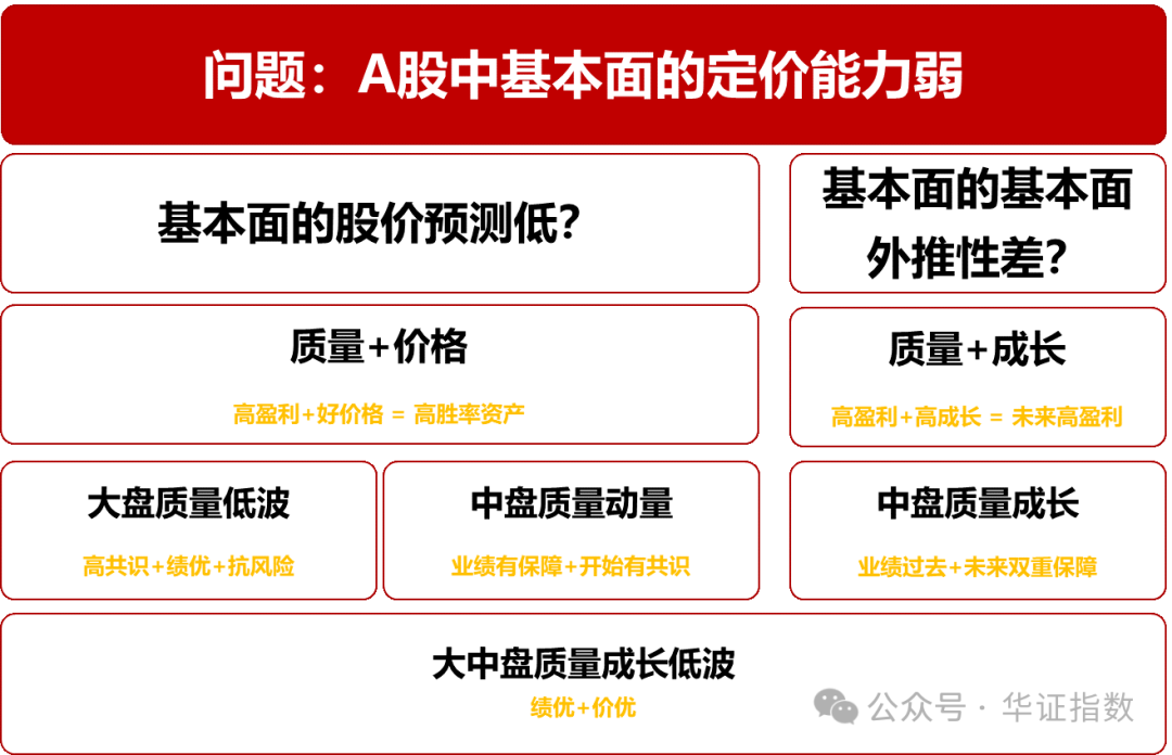 指数化投资步入“快车道” 深证系列指数提质扩面