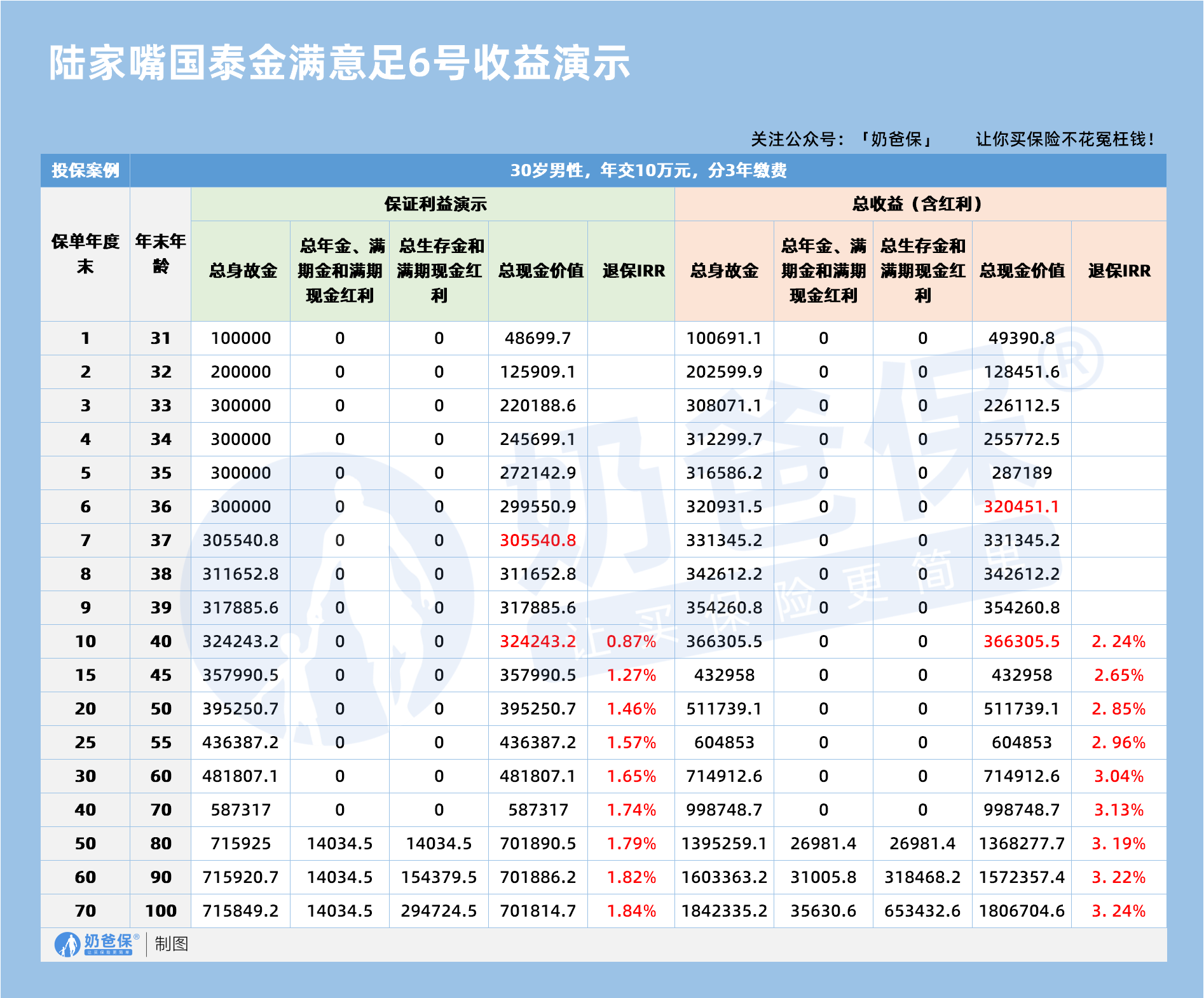 基金分红：长城锦利三个月定开债券基金6月26日分红