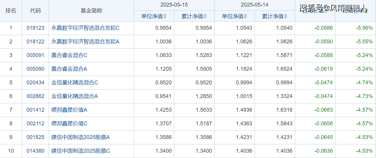 2月12日基金净值：财通成长优选混合A最新净值2.195，涨1.15%