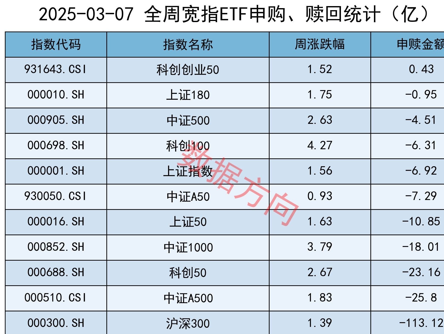 2月12日基金净值：汇添富中证银行ETF最新净值1.3172，涨0.8%