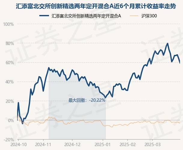 2月14日基金净值：中加纯债债券最新净值1.0705，跌0.05%