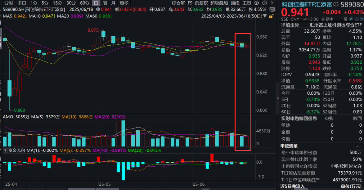 2月12日基金净值：汇添富中证银行ETF最新净值1.3172，涨0.8%