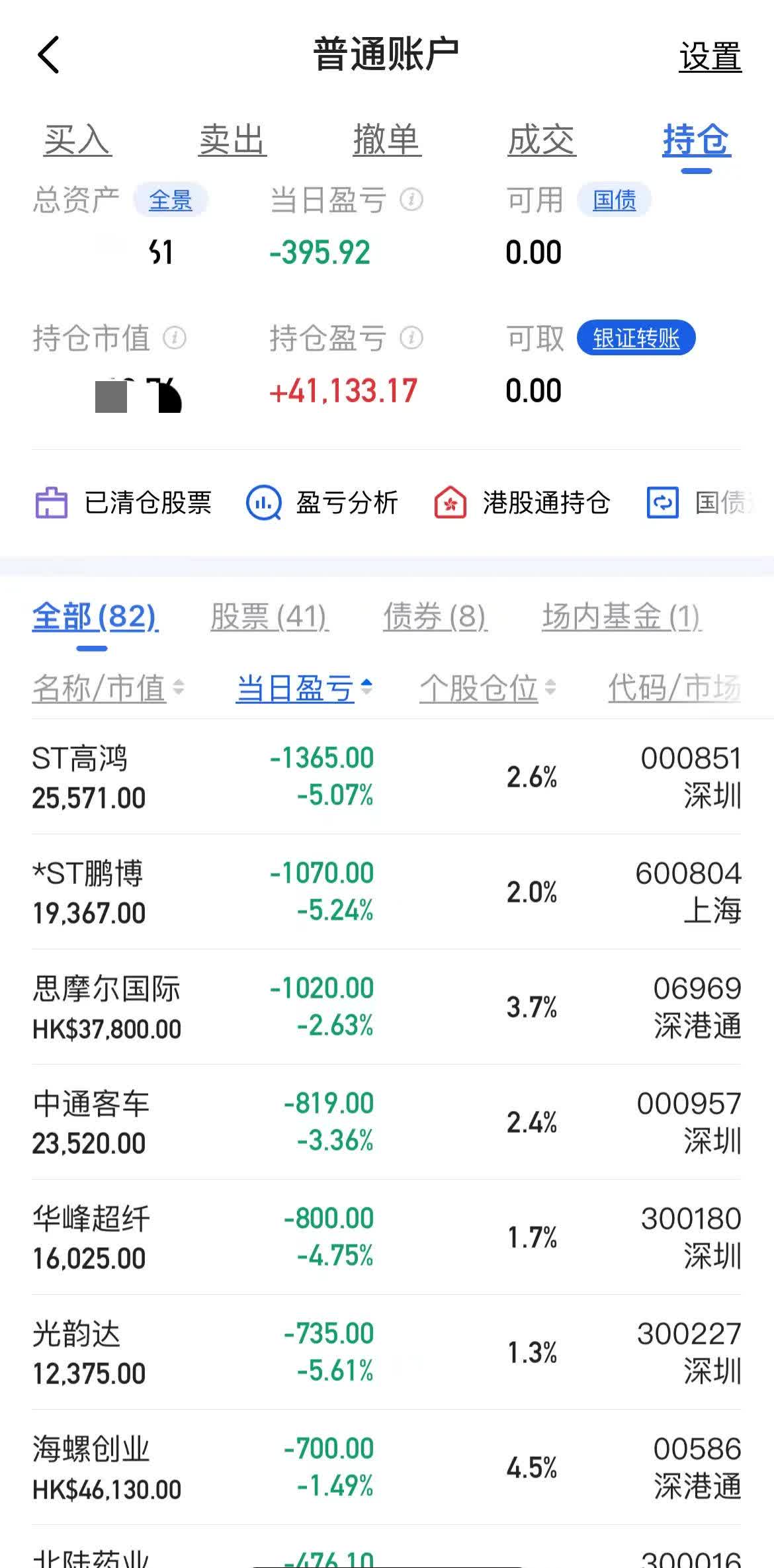 6月30日渝水转债上涨0.05%，转股溢价率30.25%