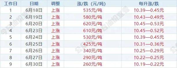 6月30日长汽转债下跌0.19%，转股溢价率105.45%