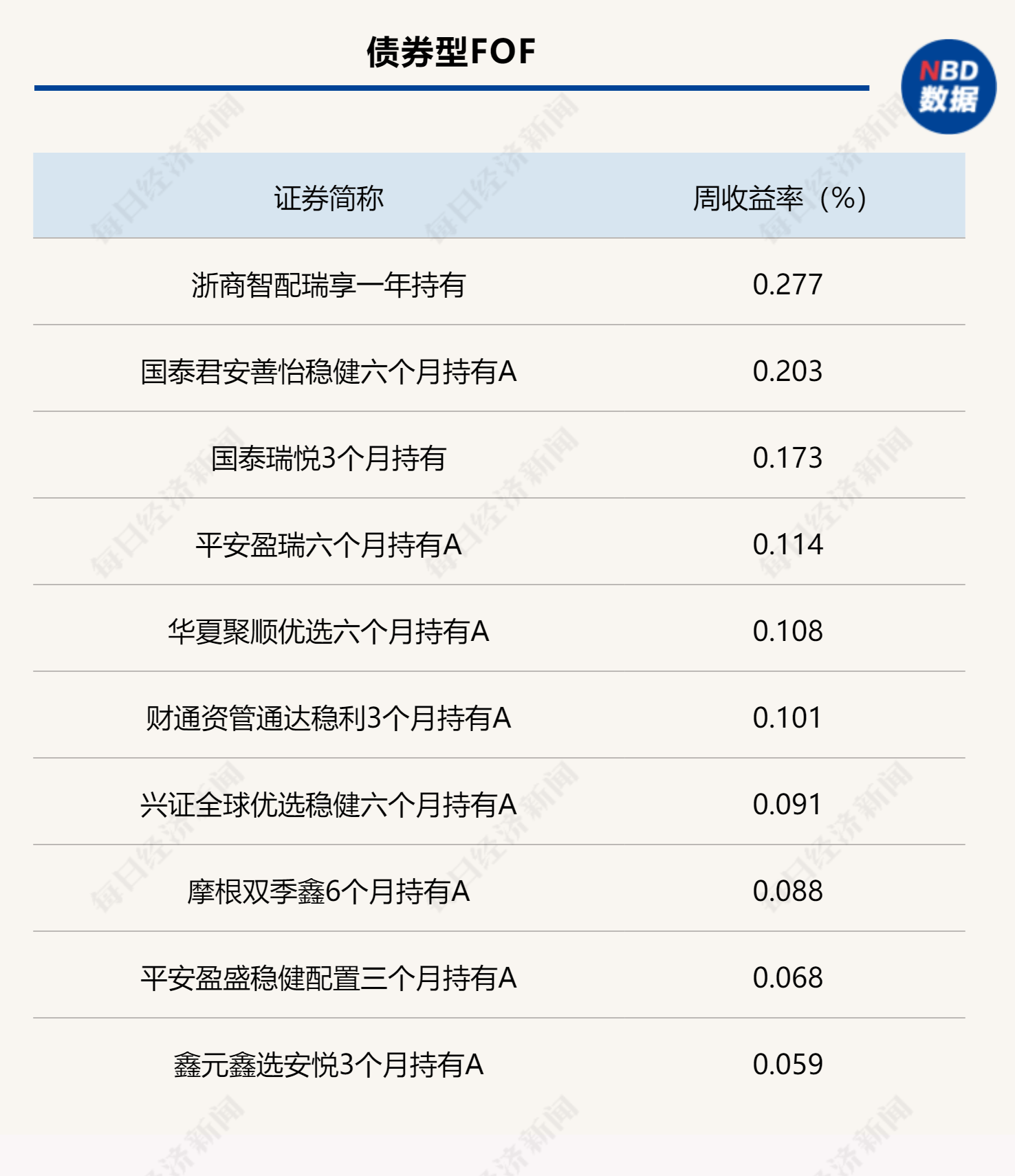2月11日基金净值：博时中债1-3年国开行A最新净值1.0531，跌0.01%