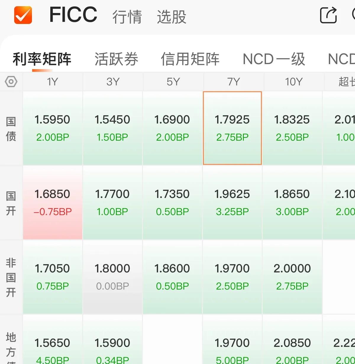 2月10日基金净值：建信中债1-3年政金债指数A最新净值1.0461，跌0.05%