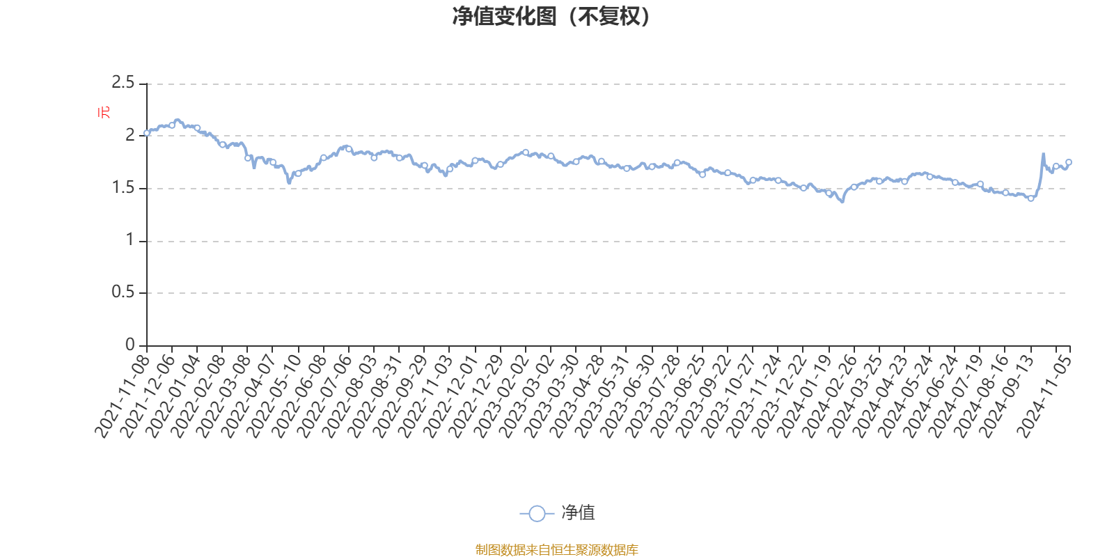 2月10日基金净值：华安可转债债券A最新净值1.966，涨0.1%