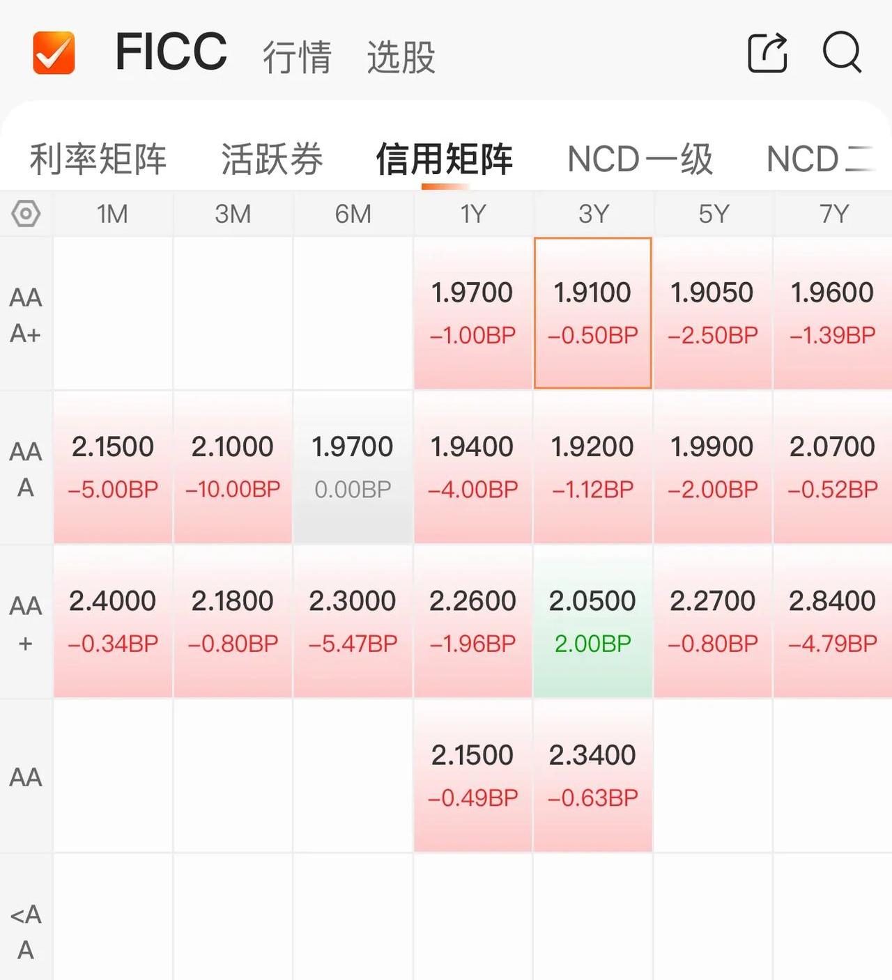 2月10日基金净值：华安可转债债券A最新净值1.966，涨0.1%