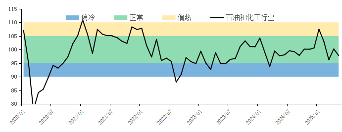 回升动力趋稳 6月物流景气指数环比小幅上升