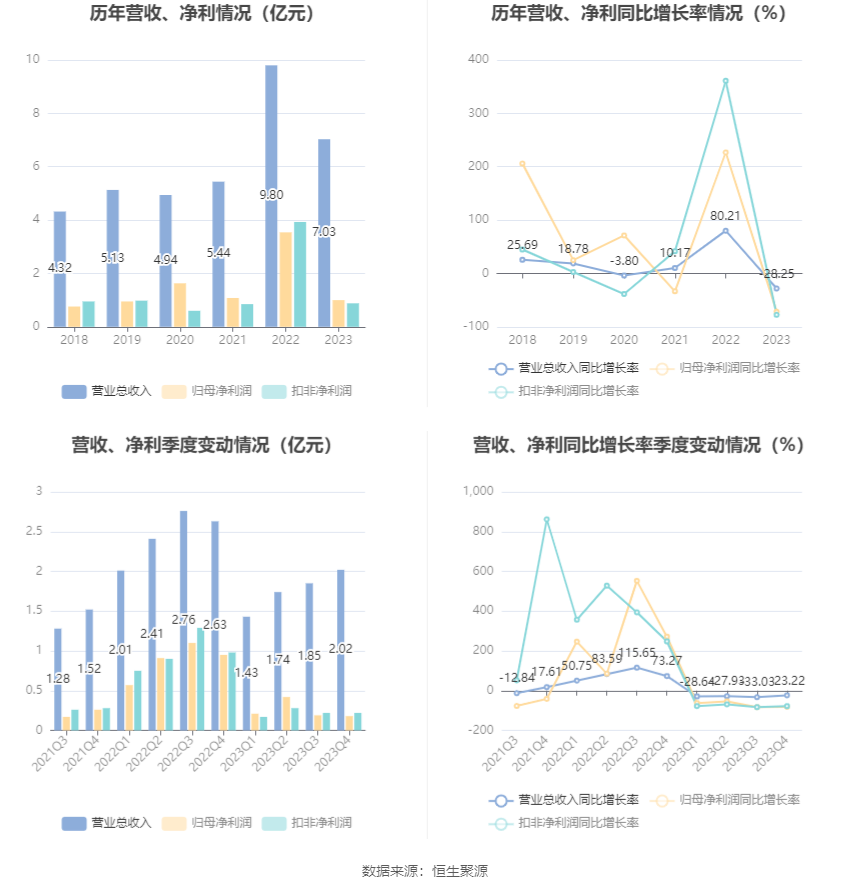 兵器装备集团财务公司2024年实现利润总额7.40亿元 净利3.35亿元