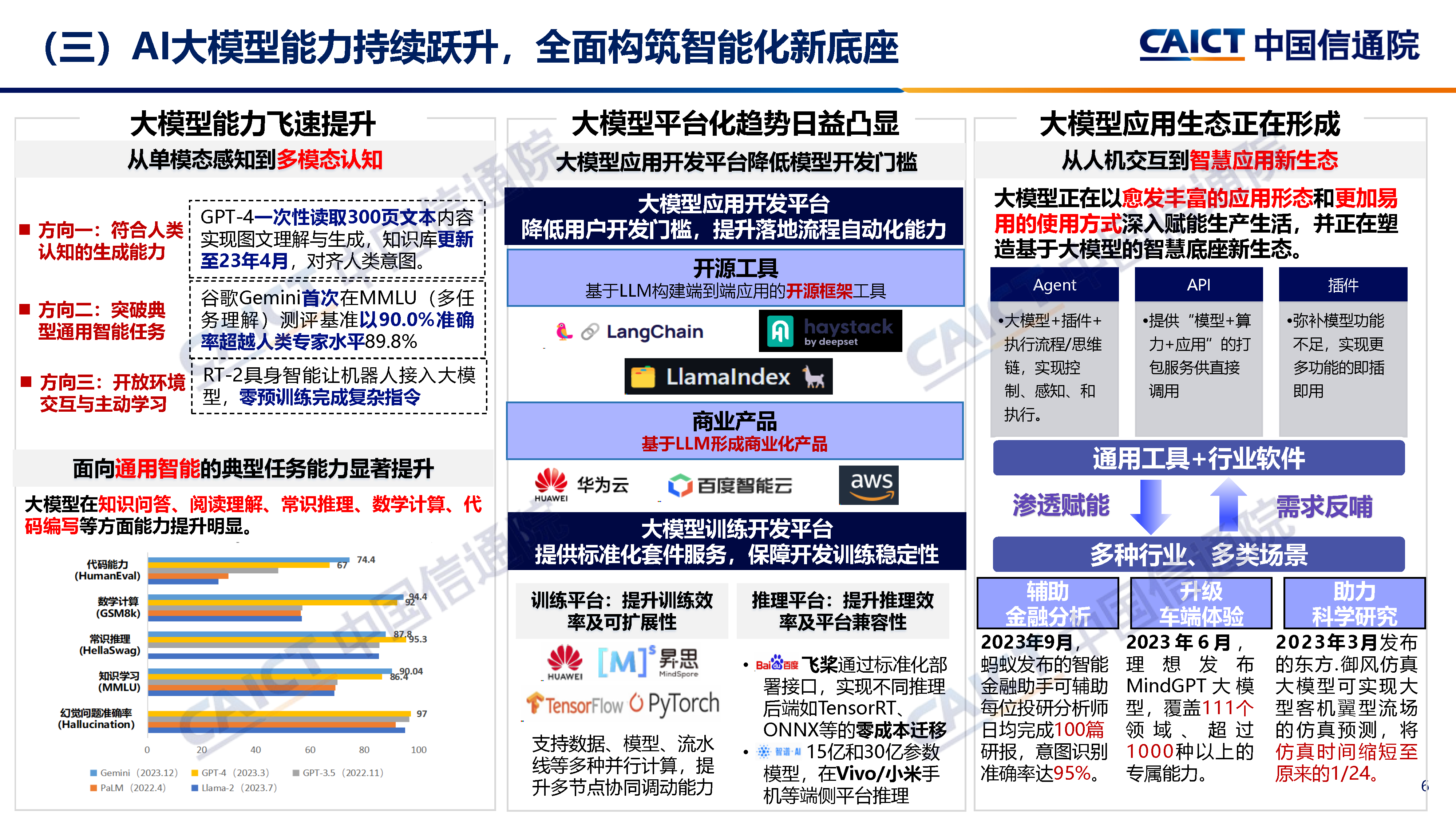 AI拓展信息通信业新天地