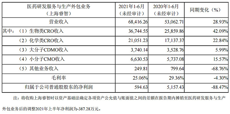 7月2日恩捷转债下跌0.63%，转股溢价率30.14%