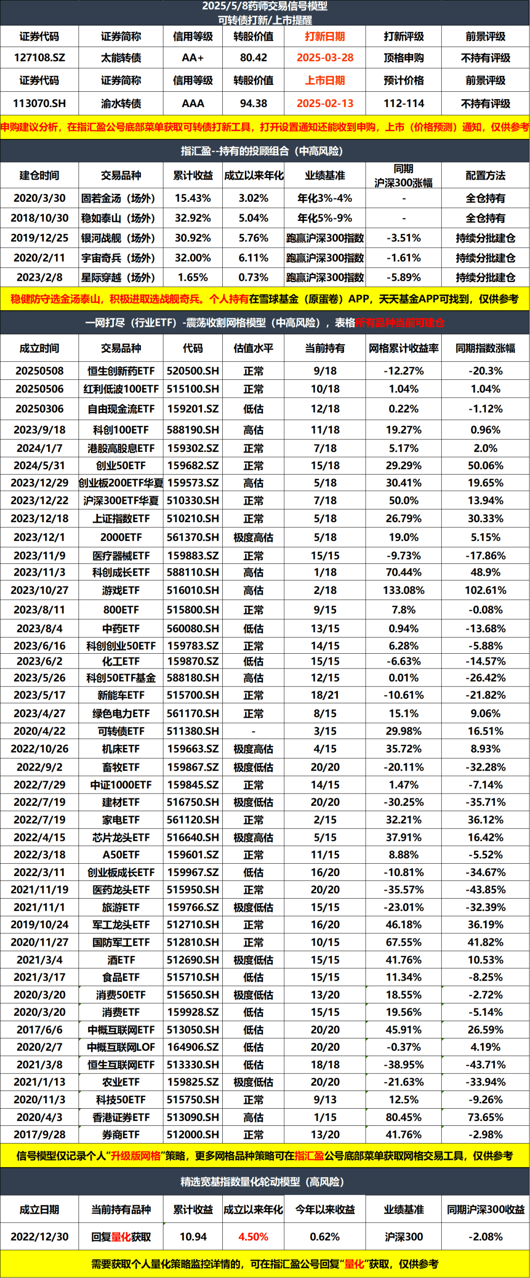 7月2日恩捷转债下跌0.63%，转股溢价率30.14%