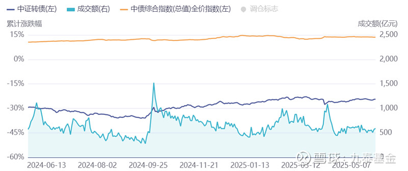 7月1日武进转债上涨0.1%，转股溢价率70.2%