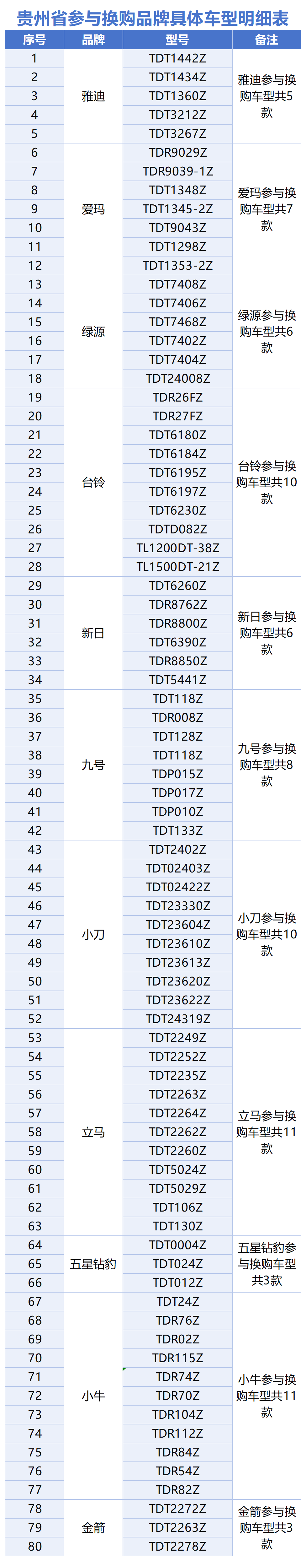 电动自行车以旧换新带动行业产销两旺