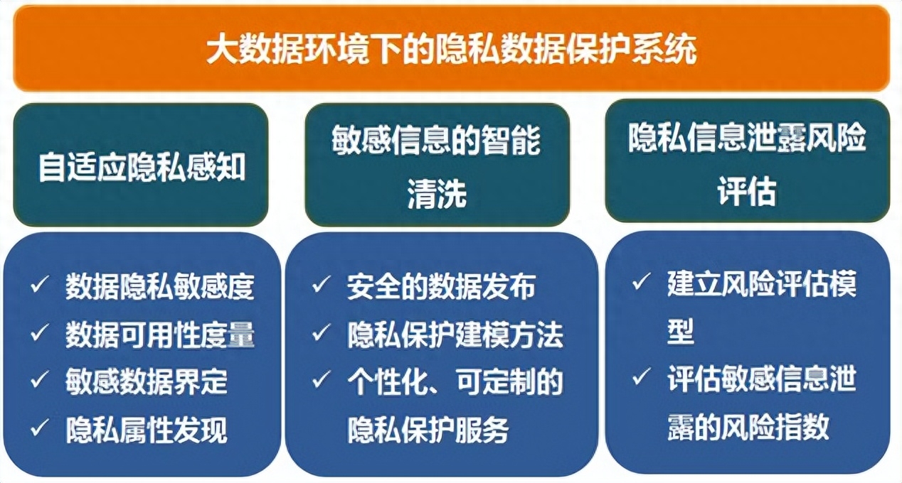 700号段将成为“隐私号”专用码号资源