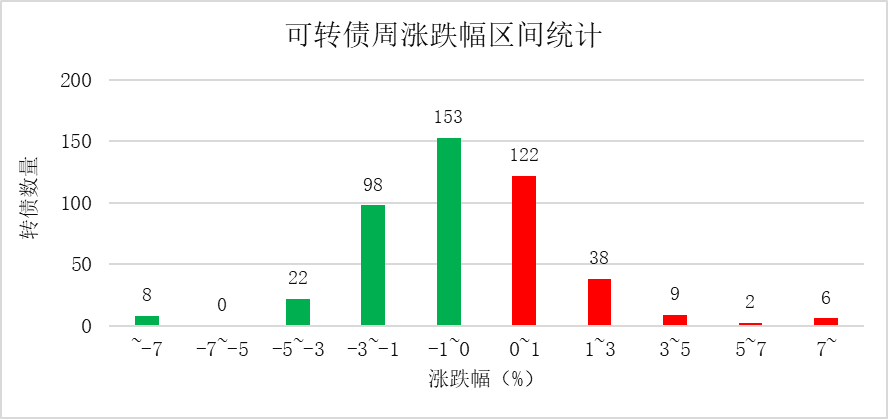 7月1日巨星转债上涨0.17%，转股溢价率44.31%