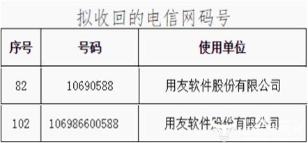 启用700专用号段！工信部规划新号段用于号码保护服务业务