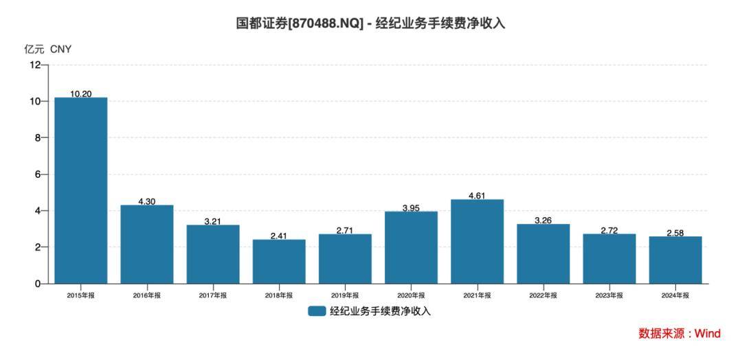 国都证券3000万股一拍“落槌” 浙商证券斥资超5700万元竞得