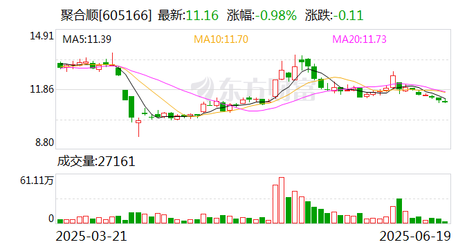 迈科期货被出具警示函：因公司未能有效执行内部控制与风险管理制度