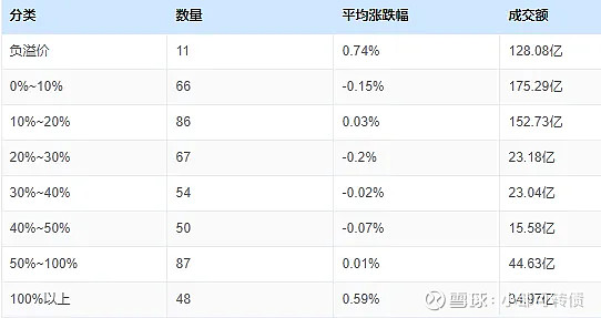7月2日新港转债下跌1.22%，转股溢价率40.44%