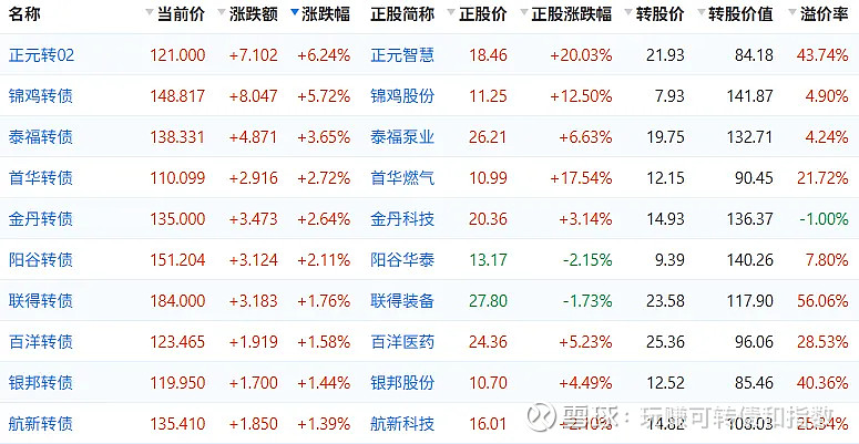 7月2日李子转债下跌0.74%，转股溢价率69.67%