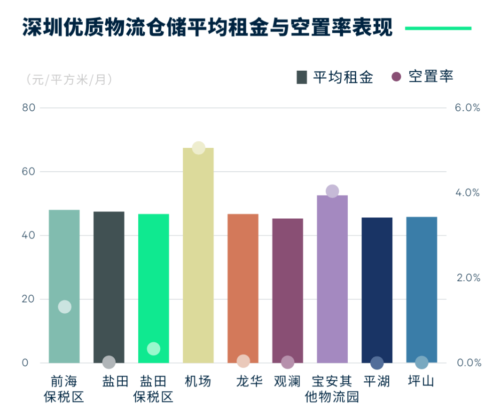 世邦魏理仕：上半年北京办公楼市场三大科技中心区去化领先