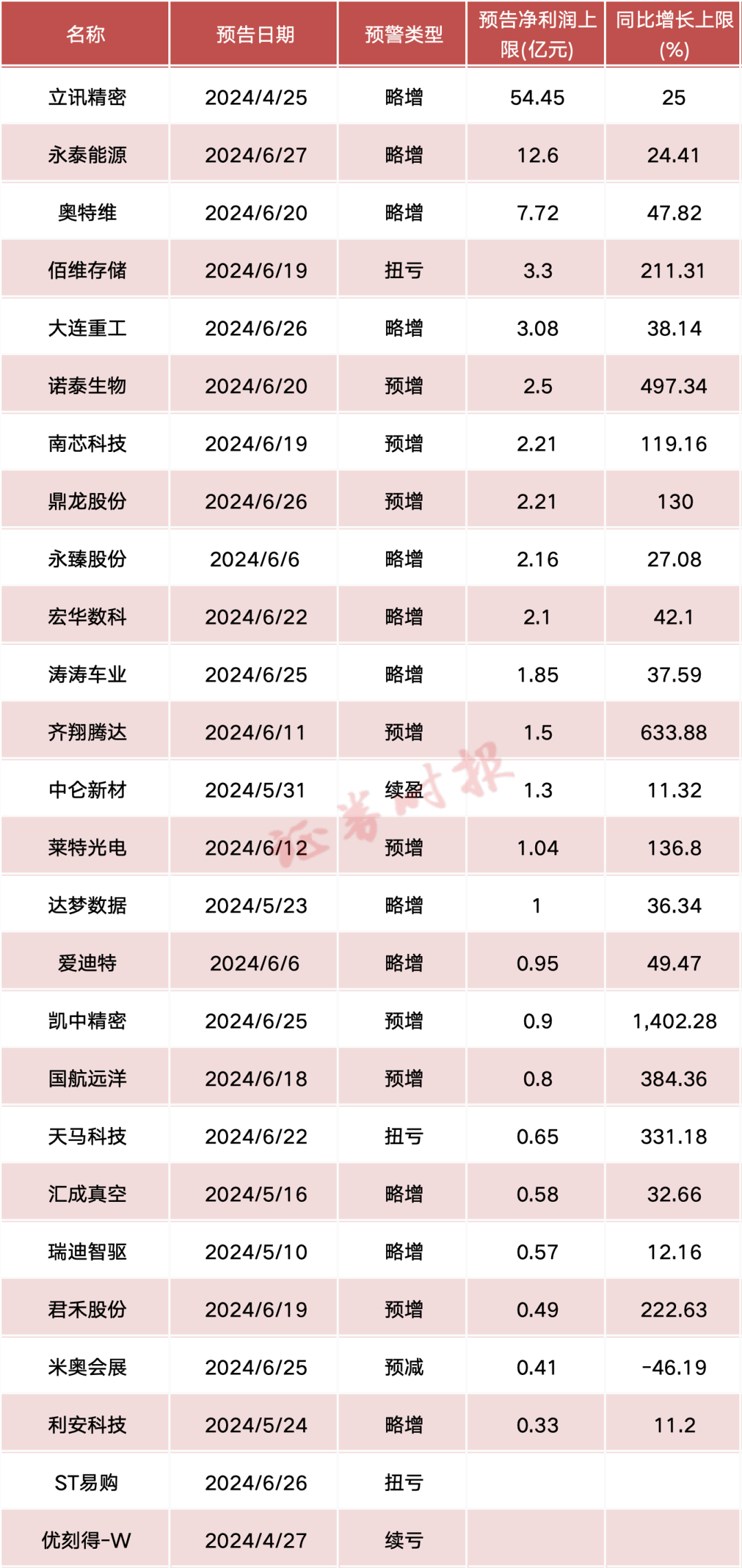 A股63家公司已率先披露2024年年报
