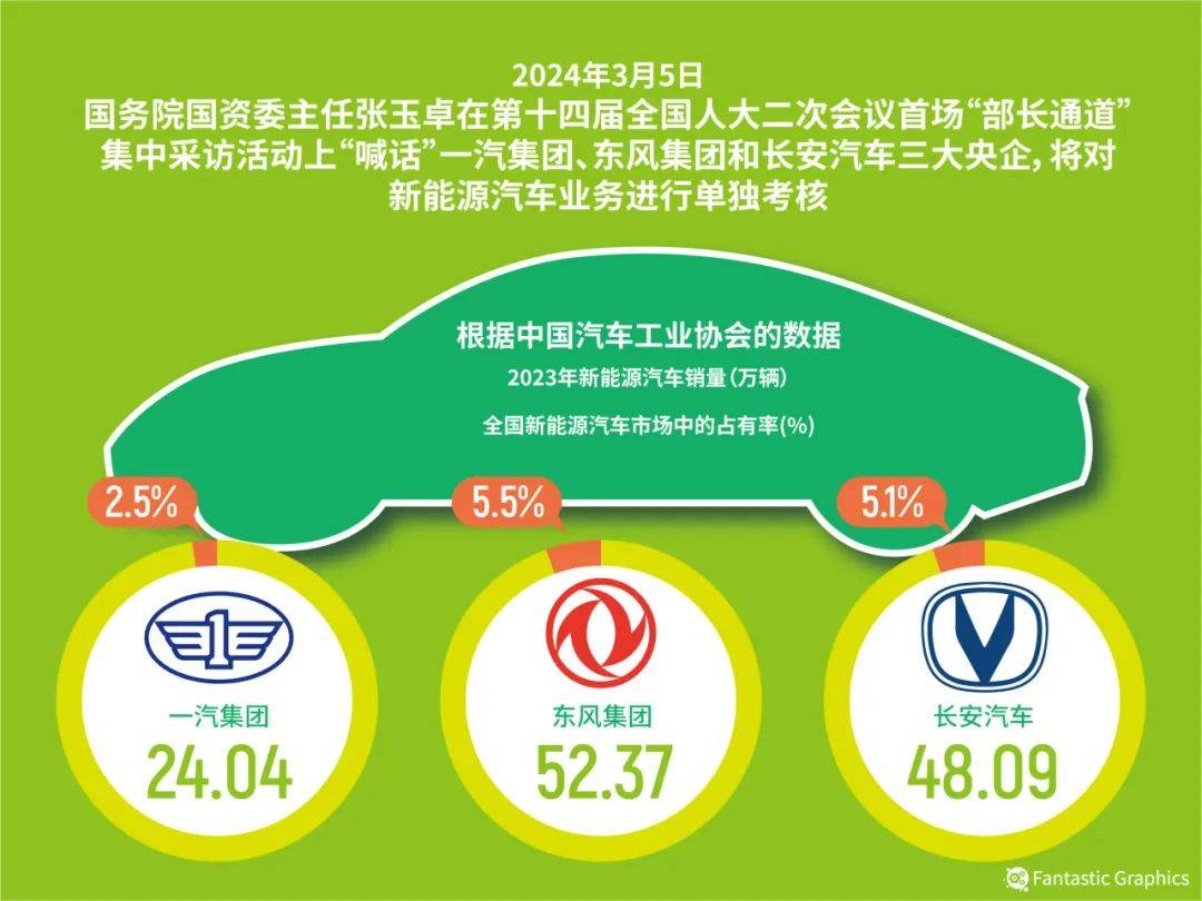 国务院国资委印发意见 将品牌价值纳入央企负责人经营业绩考核