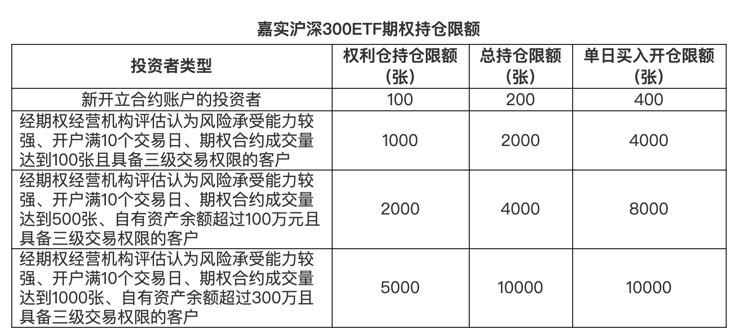 沪深交易所修订发布ETF风险管理指引