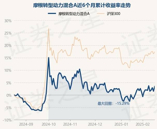 1月24日基金净值：永赢稳益债券最新净值1.1266