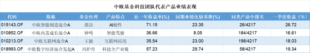 四季报点评：嘉实远见精选两年持有期混合基金季度涨幅-4.76%