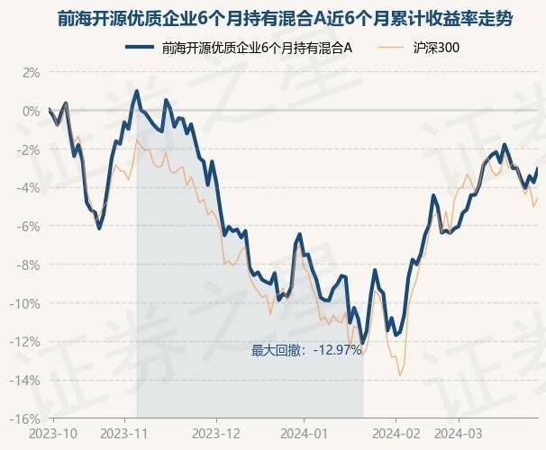 1月24日基金净值：永赢稳益债券最新净值1.1266