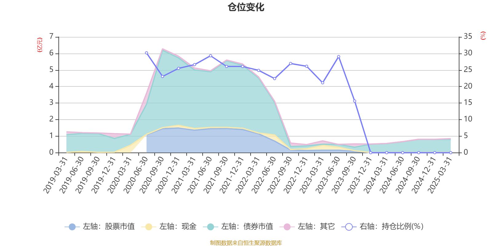 2月7日基金净值：工银医疗保健股票最新净值2.296，涨0.7%