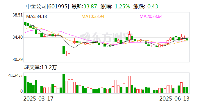 7月3日聚合转债上涨0.19%，转股溢价率30.29%