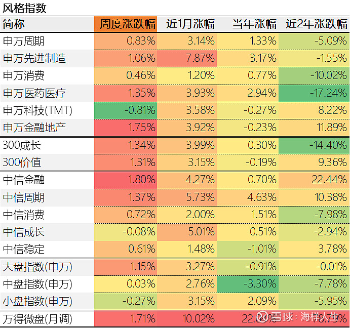 7月3日燃23转债上涨0.37%，转股溢价率40.74%