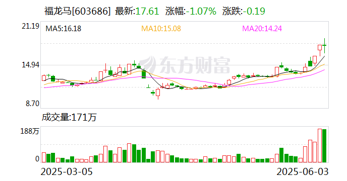 7月3日聚合转债上涨0.19%，转股溢价率30.29%