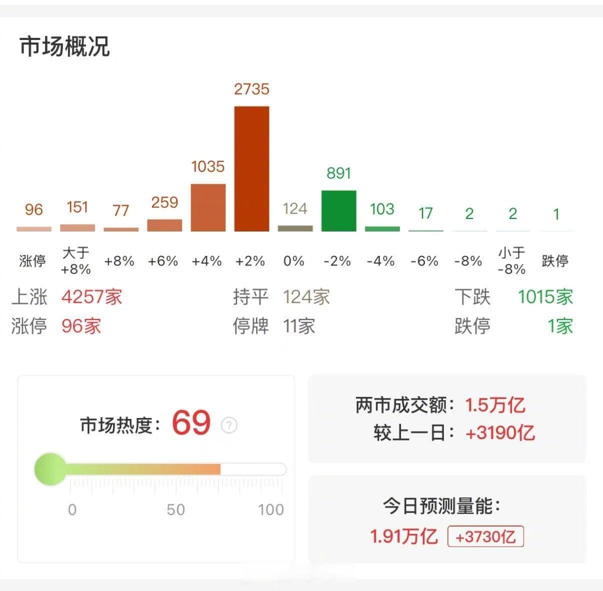 沪深ETF规模近3.8万亿元 券商主导ETF代销市场